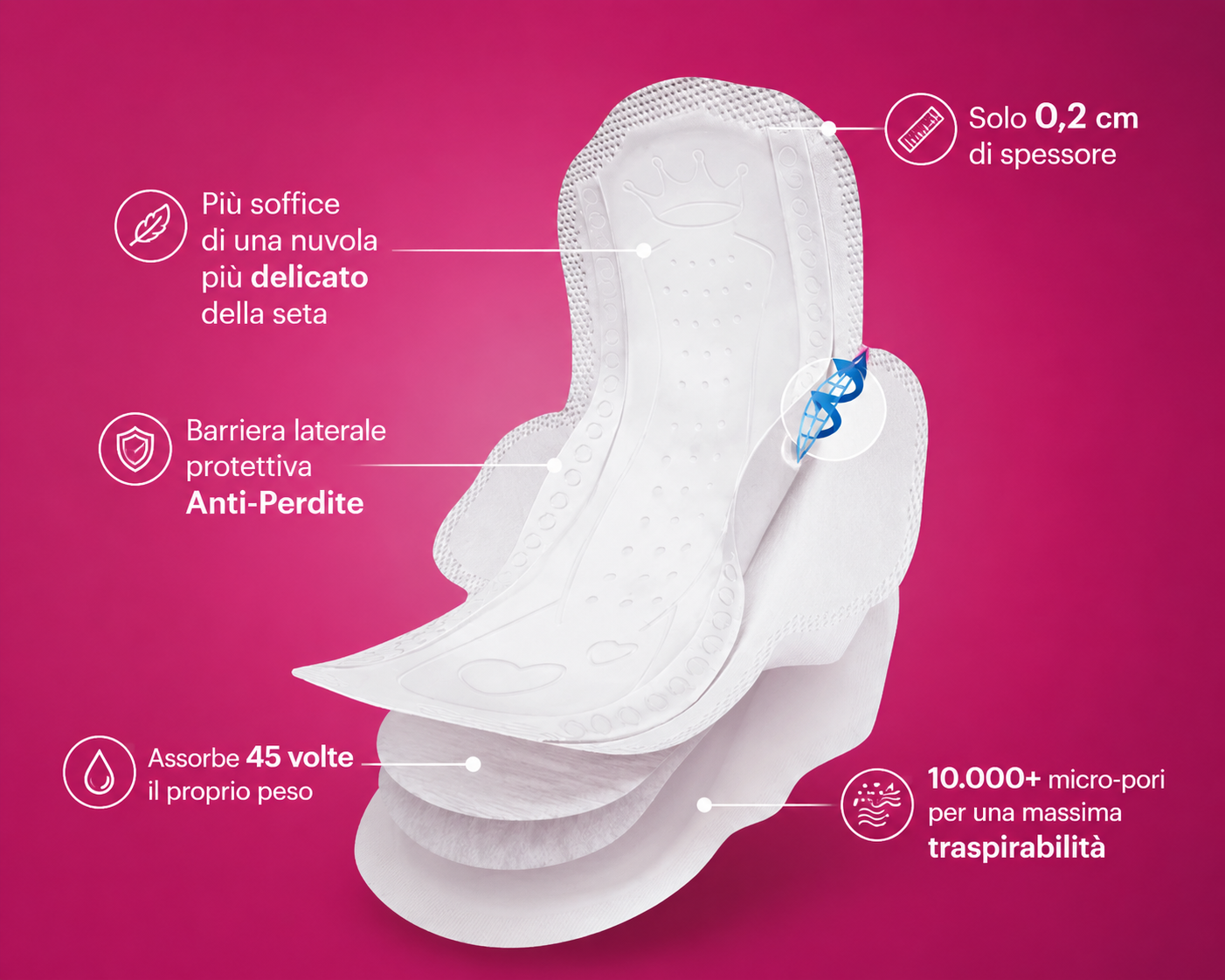 Assorbenti Giorno Relief (11pz)