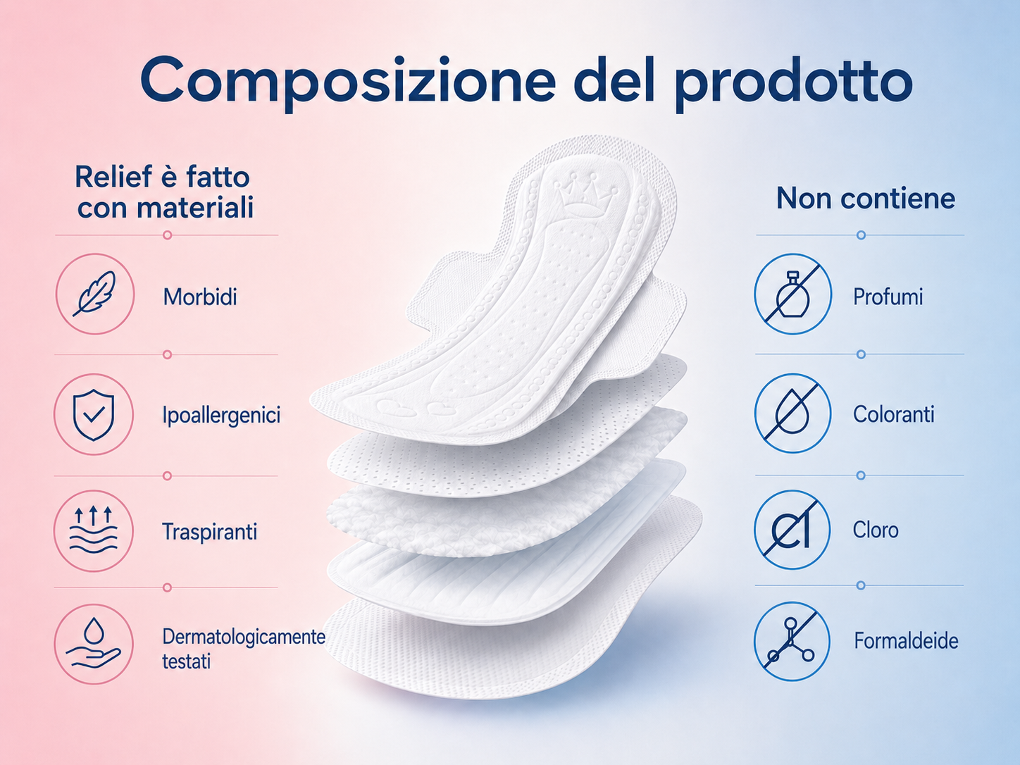 Assorbenti Notte Relief (9pz)